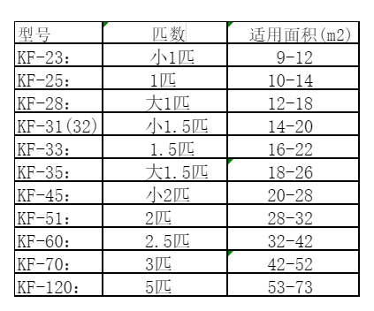 九龙坡空调维修