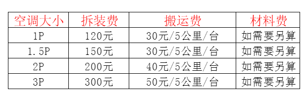 九龙坡空调移机及费用电话在哪里找